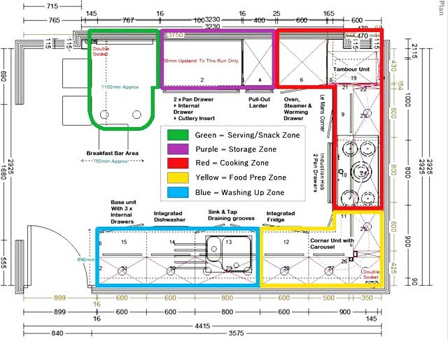 Best Kitchen Work Zone Planning Ideas