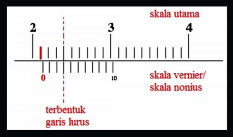 Tutorial cara membaca jangka sorong