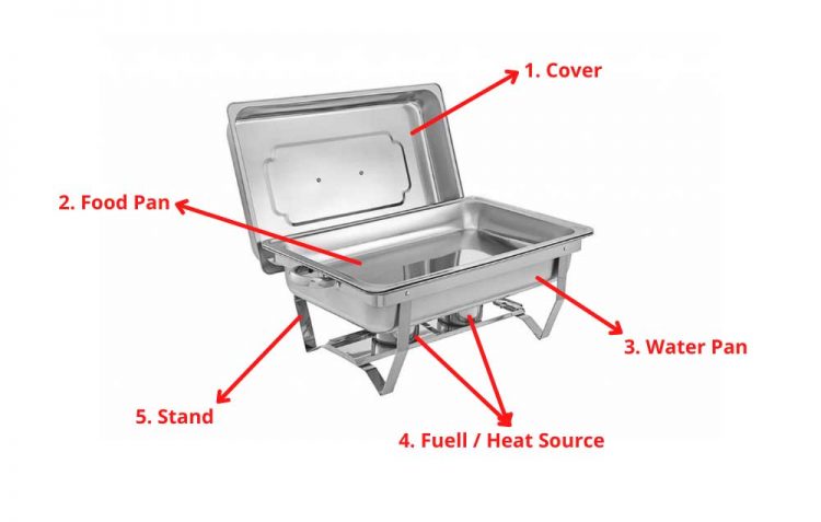 Bagian bagian chafing dish