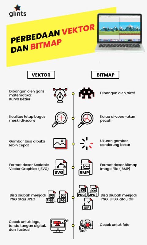 Perbedaan Gambar Vektor dan Bitmap - Penjelasan Lengkap