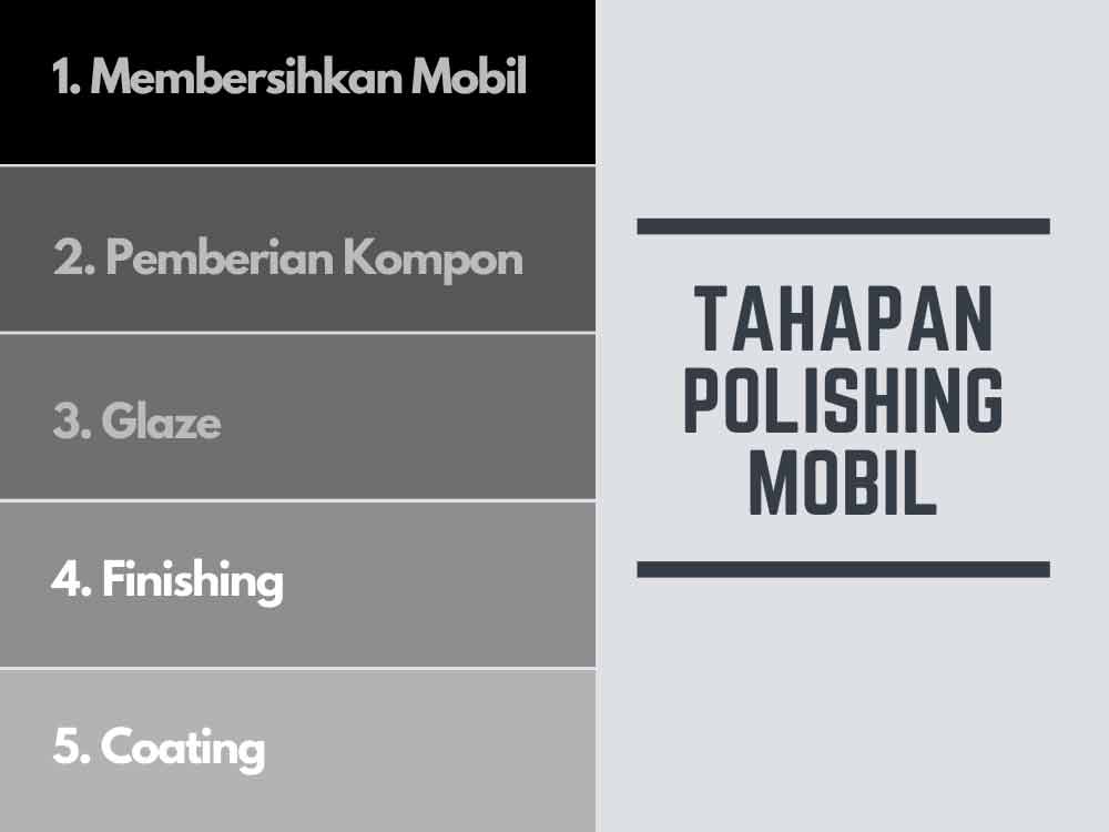 Tahapan Polishing Mobil